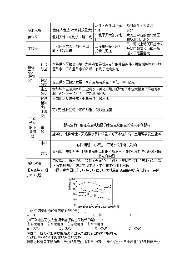 必修3学案 第5章 区际联系与区域协调发展 章末总结02
