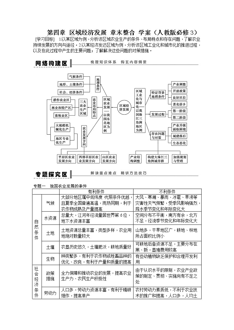 必修3学案 第4章 区域经济发展 章末整合01