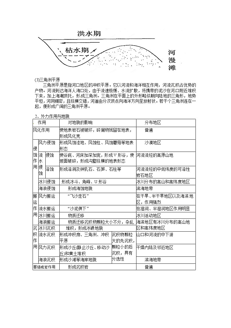 4.3河流地貌的发育 教案02