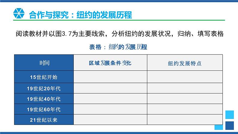 3.1城市的辐射功能（第2课时）课件及视频素材高二地理同步备课系列（新教材人教版选择性必修2）05