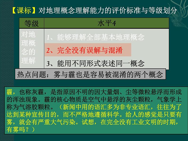 2021年高三一轮复习雾专题第5页