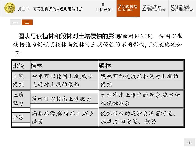 2018版高中地理人教版选修6课件：3.3 可再生资源的合理利用与保护08