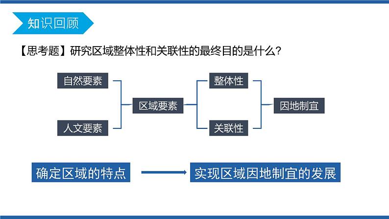 1.2区域整体性和关联性（第2课时）2020-2021学年高二地理同步备课系列（新教材人教版选择性必修2） 课件03