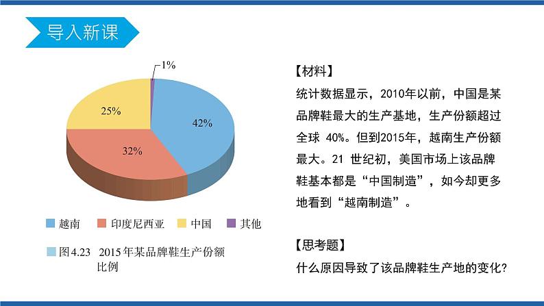 4.3产业转移（第1课时）（课件）2020-2021学年高二地理同步备课系列（新教材人教版选择性必修2）02