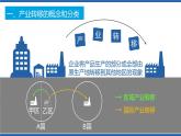 4.3产业转移（第1课时）（课件）2020-2021学年高二地理同步备课系列（新教材人教版选择性必修2）