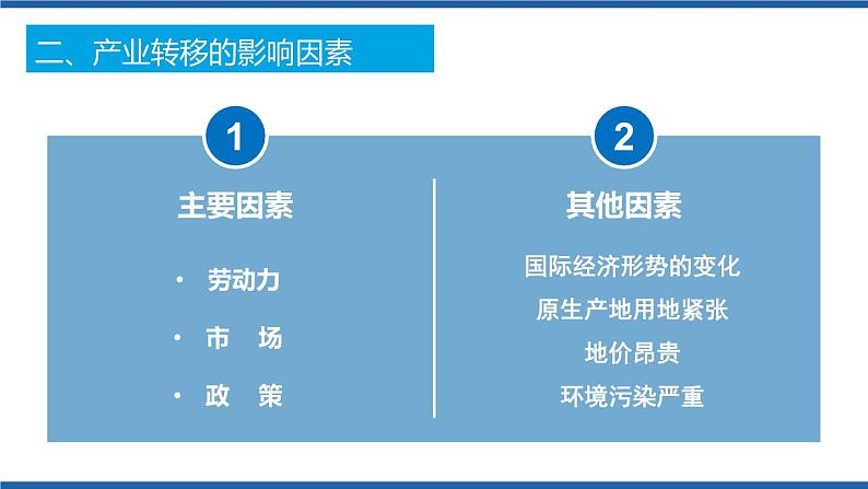 4.3产业转移（第1课时）（课件）2020-2021学年高二地理同步备课系列（新教材人教版选择性必修2）06