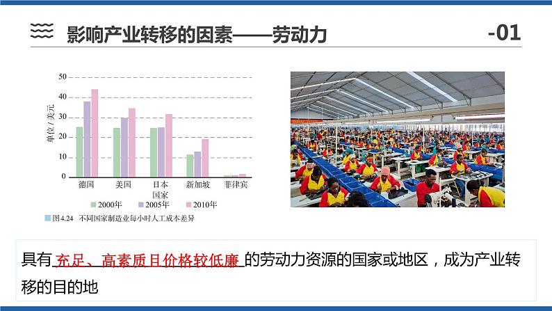 4.3产业转移（第1课时）（课件）2020-2021学年高二地理同步备课系列（新教材人教版选择性必修2）07