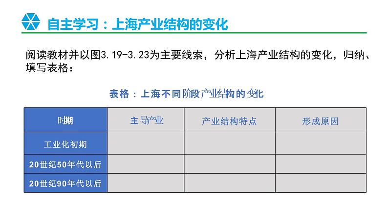 3.2地区产业结构变化（第2课时）课件及视频素材高二地理同步备课系列（新教材人教版选择性必修2）08