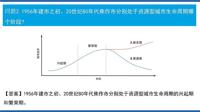 2.3资源枯竭型城市的转型之路（第2课时）课件及视频高二地理同步备课系列（新教材人教版选择性必修2）07