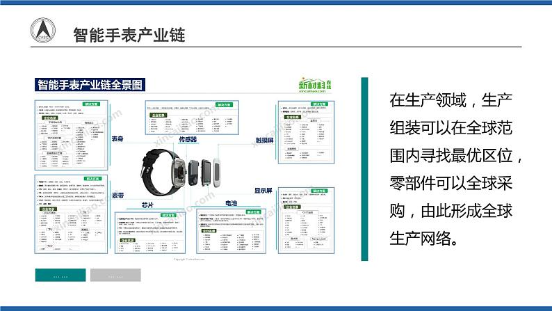 4.4国际合作课件及视频素材高二地理同步备课系列（新教材人教版选择性必修2）06