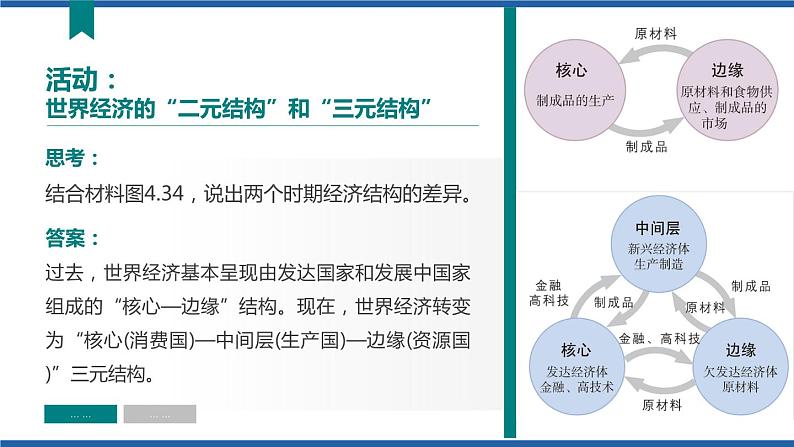 4.4国际合作课件及视频素材高二地理同步备课系列（新教材人教版选择性必修2）08