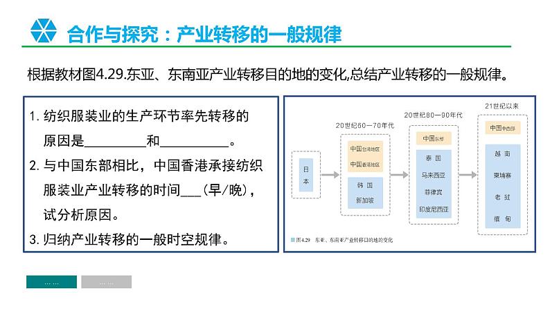 4.3产业转移（第2课时）课件及视频素材学年高二地理同步备课系列（新教材人教版选择性必修2）05