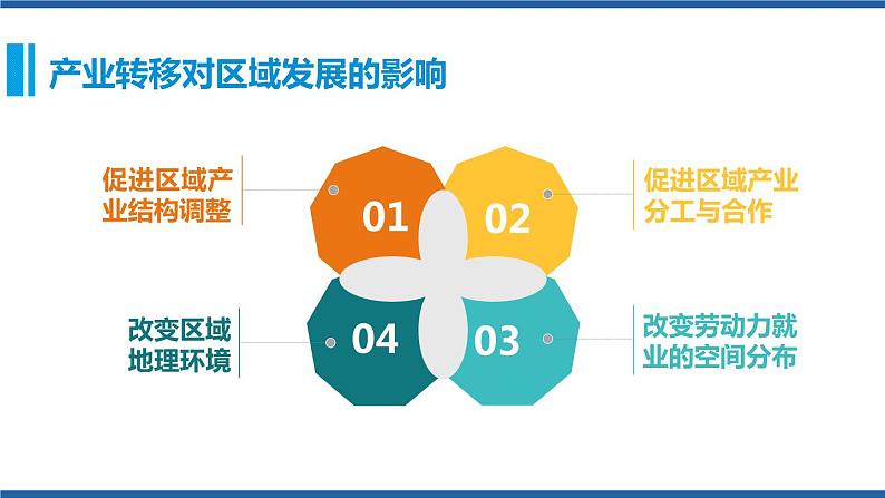 4.3产业转移（第2课时）课件及视频素材学年高二地理同步备课系列（新教材人教版选择性必修2）08