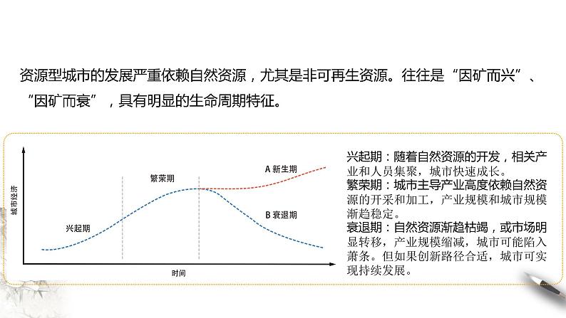 【新教材精创】2.3资源枯竭型城市的转型发展 课件-人教版高中地理选择性必修2（一）07