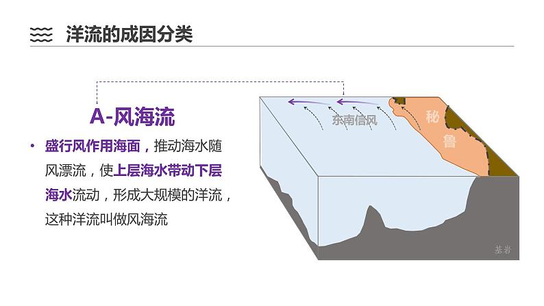 4.2洋流 课件07