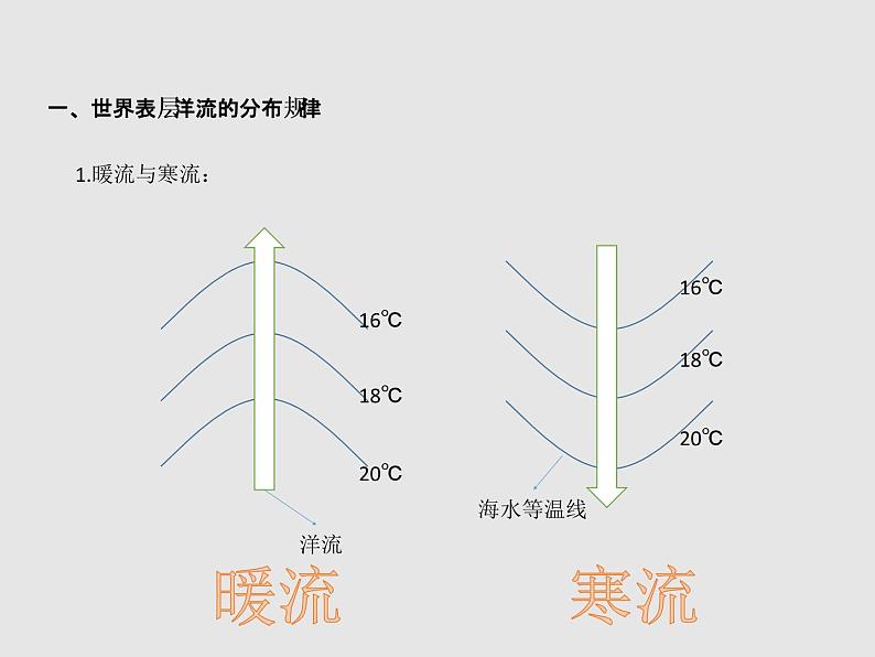 4.2洋流 课件04