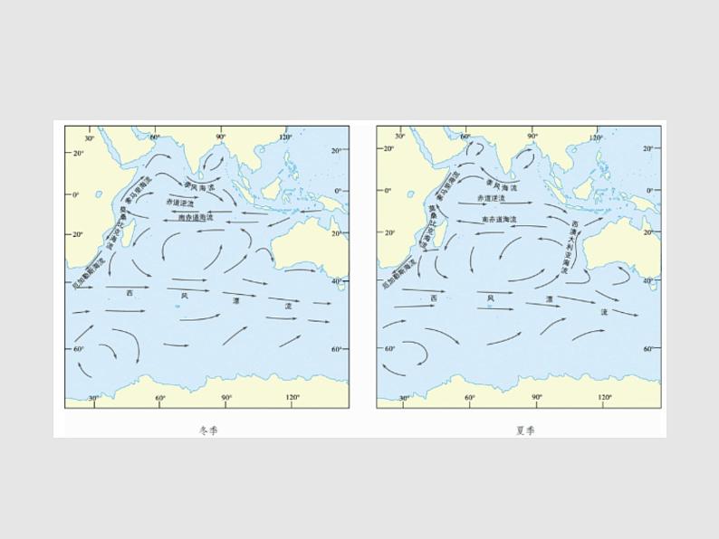 4.2洋流 课件08