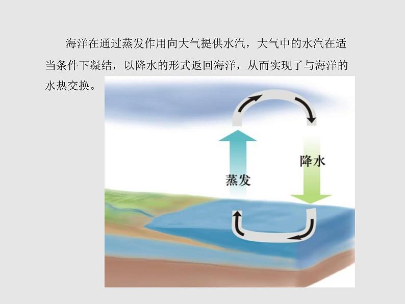 4.3海—气相互作用 课件第6页