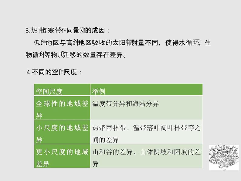 5.2自然环境的地域差异性 课件04