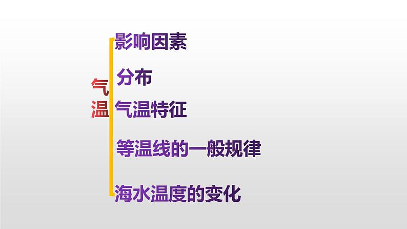 2.2.2气温（讲）课件-2020年高考地理二轮复习讲练测 (共33张PPT)02