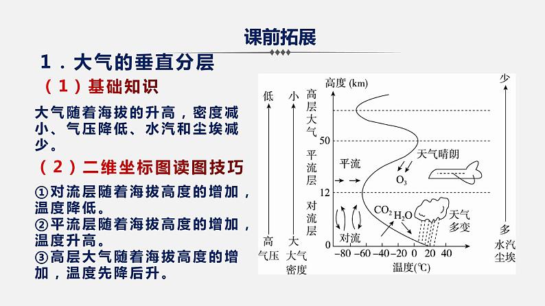 2.1 冷热不均引起的大气运动（课件）-2020年领军高考地理一轮复习03