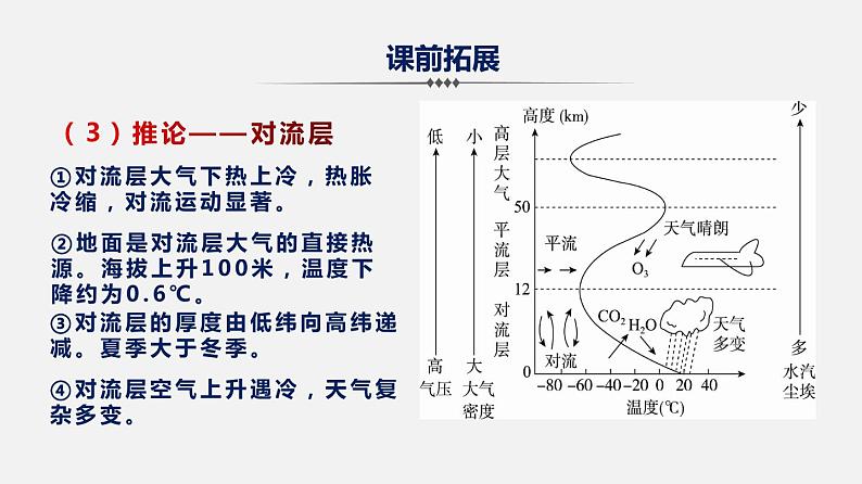 2.1 冷热不均引起的大气运动（课件）-2020年领军高考地理一轮复习04