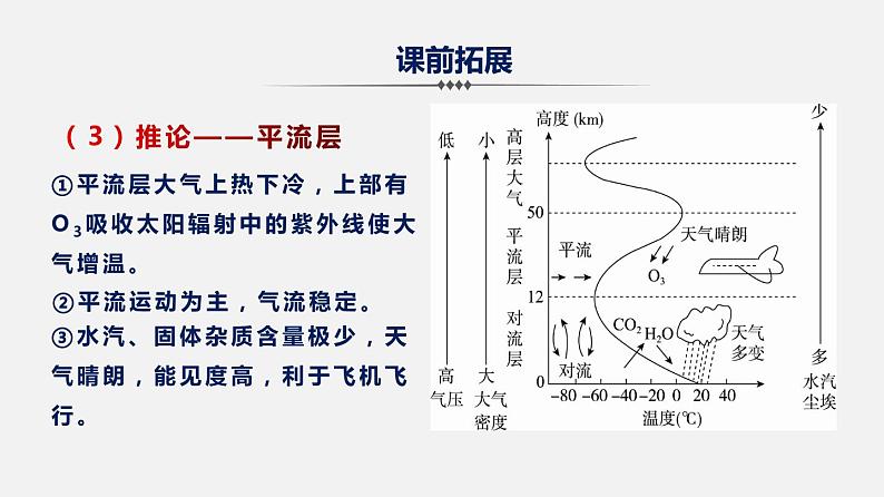 2.1 冷热不均引起的大气运动（课件）-2020年领军高考地理一轮复习05