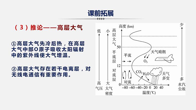 2.1 冷热不均引起的大气运动（课件）-2020年领军高考地理一轮复习06