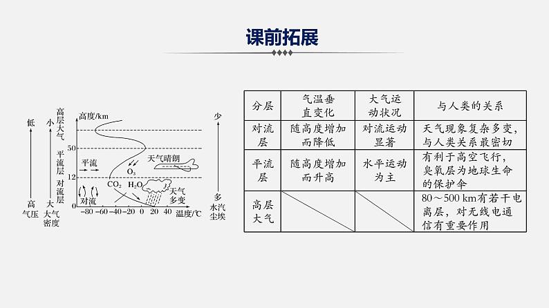 2.1 冷热不均引起的大气运动（课件）-2020年领军高考地理一轮复习07