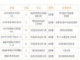 4.1 内力作用与外力作用（课件）-2021年高考地理一轮复习