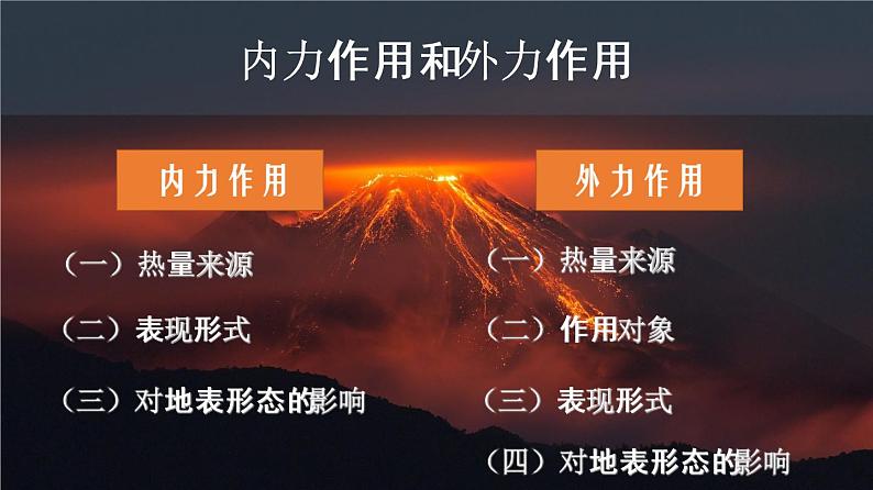 4.1 内力作用与外力作用（课件）-2021年高考地理一轮复习03