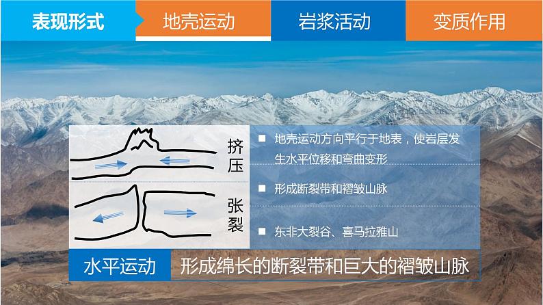 4.1 内力作用与外力作用（课件）-2021年高考地理一轮复习07