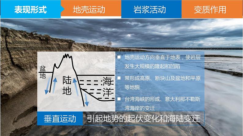 4.1 内力作用与外力作用（课件）-2021年高考地理一轮复习08