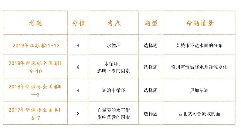 5.2 自然地理环境的差异性（课件）02