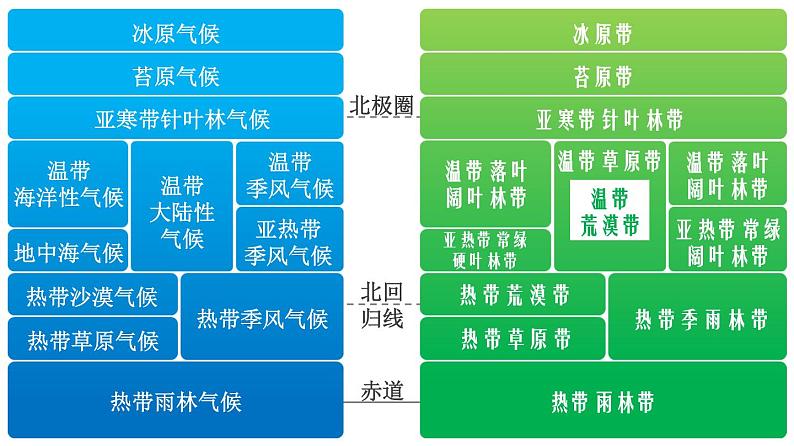 5.2 自然地理环境的差异性（课件）06