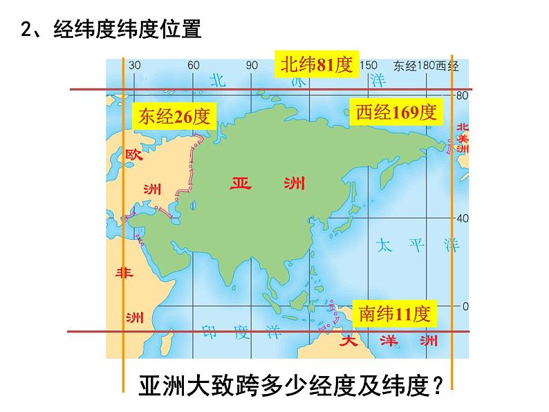 高中地理复习课件： 亚洲 (共44张PPT)06