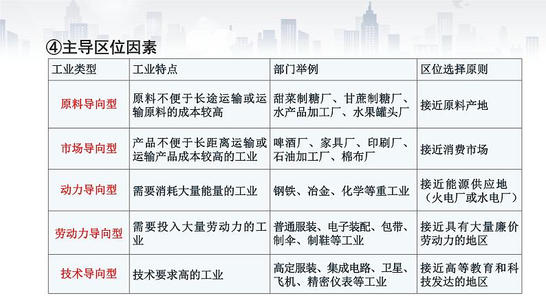 区域地理复习之中国的工业（37张PPT）第7页