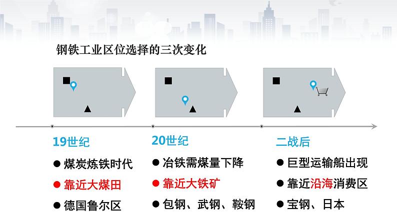 区域地理复习之中国的工业（37张PPT）第8页