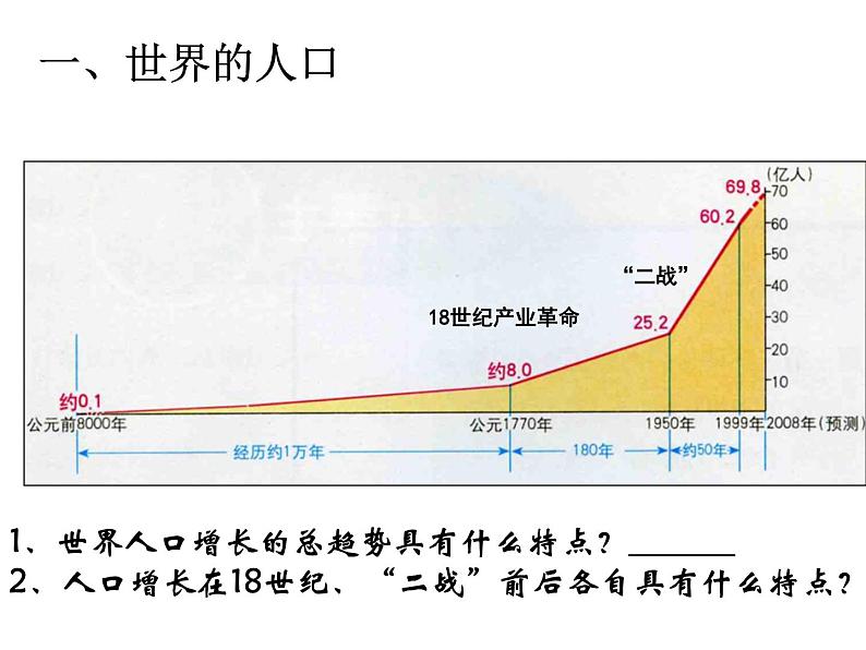 （上课）高考地理一轮复习第三讲《居民与聚落 世界的发展差异》(共61张PPT)第3页