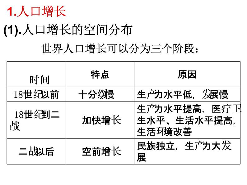 （上课）高考地理一轮复习第三讲《居民与聚落 世界的发展差异》(共61张PPT)第4页