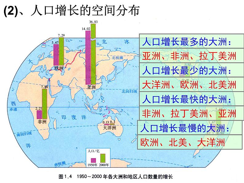 （上课）高考地理一轮复习第三讲《居民与聚落 世界的发展差异》(共61张PPT)第7页