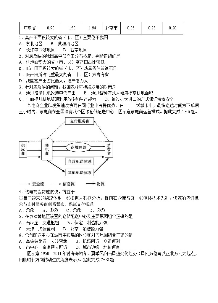 河北省“五个一名校联盟”2021届高三上学期第一次诊断考试 地理 (含答案)第2页