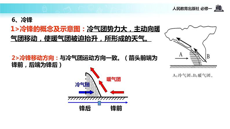 高中地理人教版 (新课标)必修1 第二章 地球上的大气 第三节 常见天气系统 课件第8页