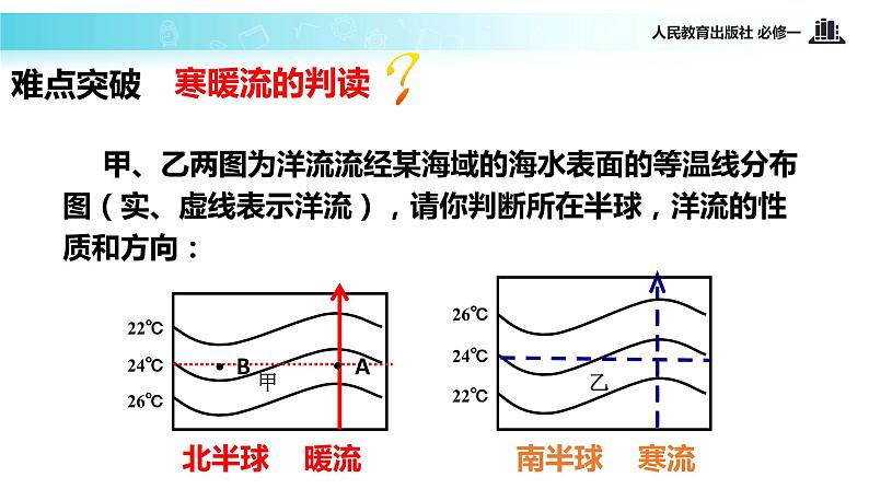 高中 地理人教版 (新课标) 必修1  第三章 地球上的水 第二节 大规模的海水运动 课件第5页