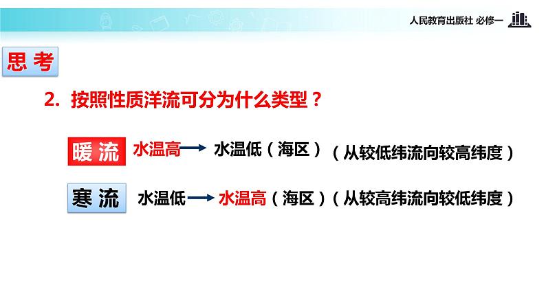 高中 地理人教版 (新课标) 必修1  第三章 地球上的水 第二节 大规模的海水运动 课件第6页