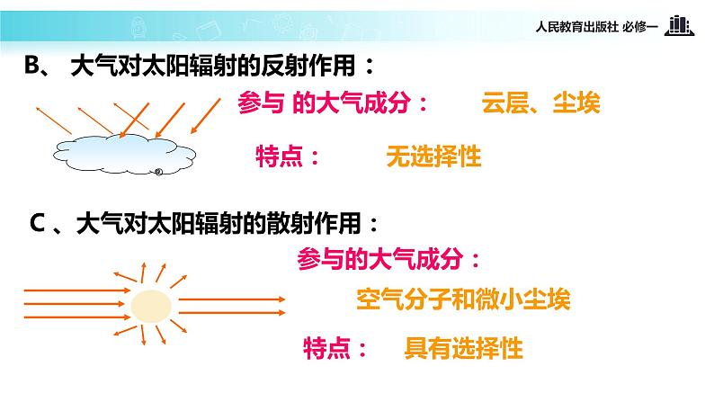 高中地理人教版 (新课标) 必修1 第二章 地球上的大气 第一节 冷热不均引起大气运动 课件05