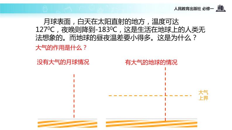 高中 地理 人教版 (新课标) 必修1 第二章 地球上的大气 第一节 冷热不均引起大气运动课件02