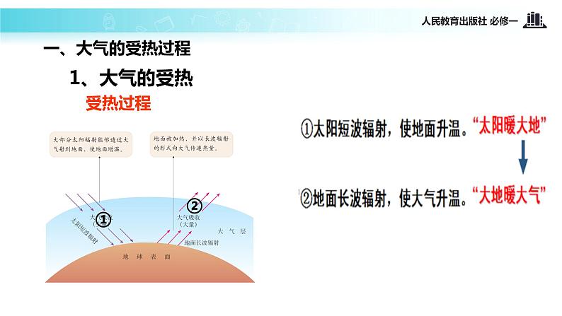 高中 地理 人教版 (新课标) 必修1 第二章 地球上的大气 第一节 冷热不均引起大气运动课件04