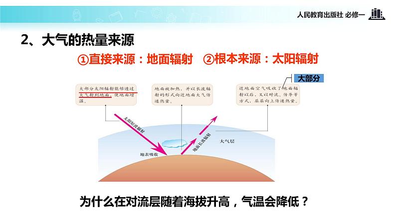 高中 地理 人教版 (新课标) 必修1 第二章 地球上的大气 第一节 冷热不均引起大气运动课件05