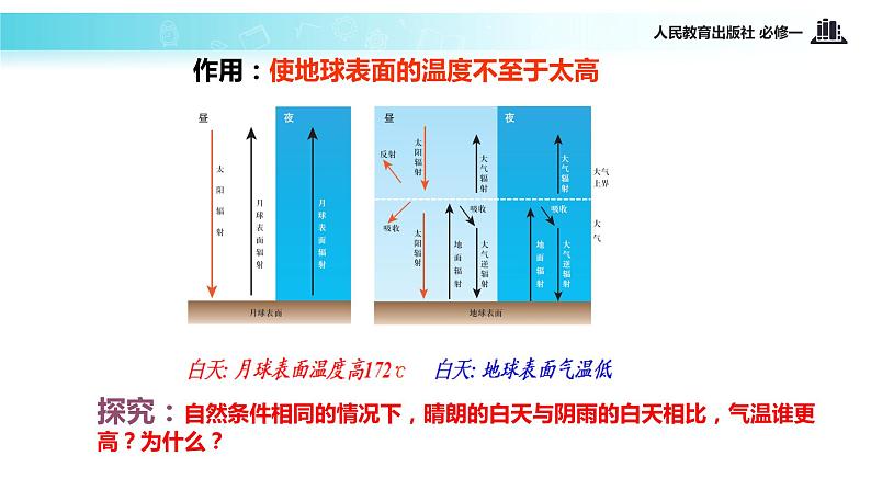 高中 地理 人教版 (新课标) 必修1 第二章 地球上的大气 第一节 冷热不均引起大气运动课件07